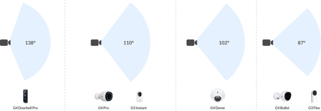 Security-Camera-Field-of-View