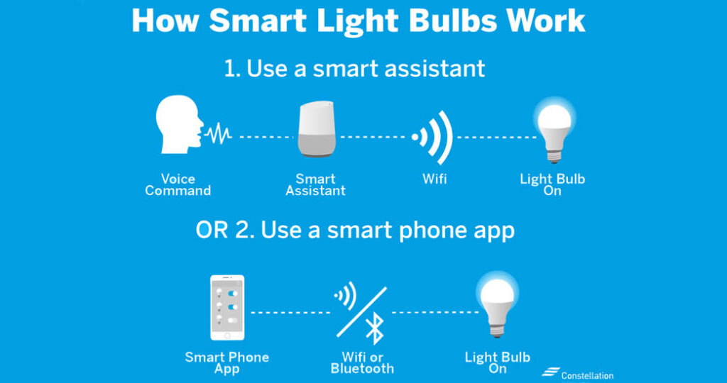 how-do-smart-light-bulbs-work