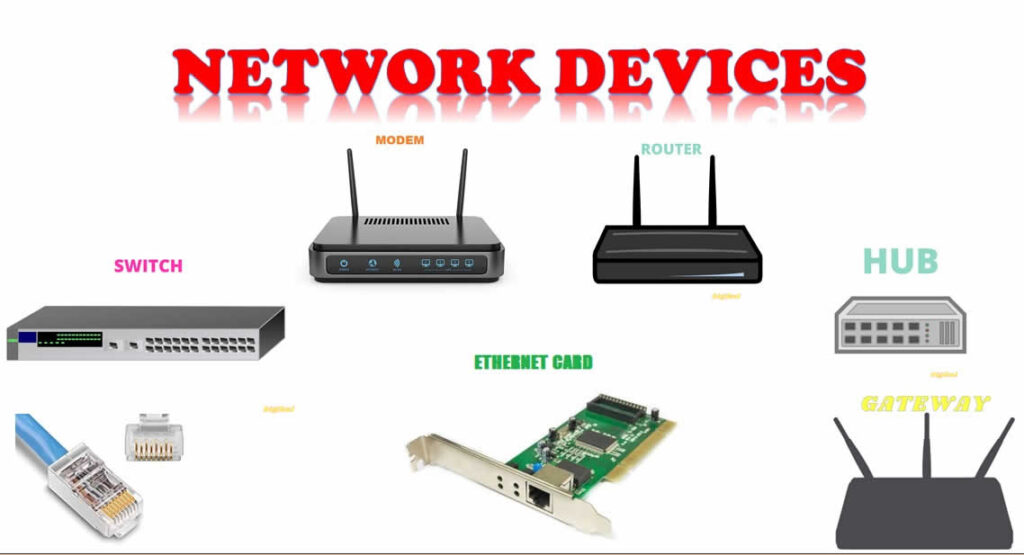 Network-Components
