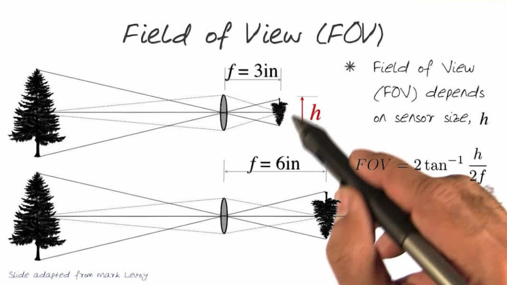 camera-field-of-view-calculation