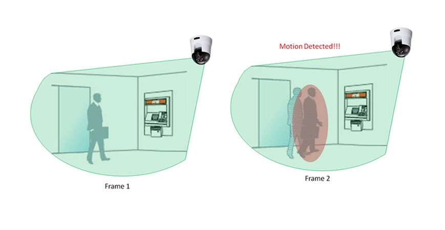 placement-adjustment